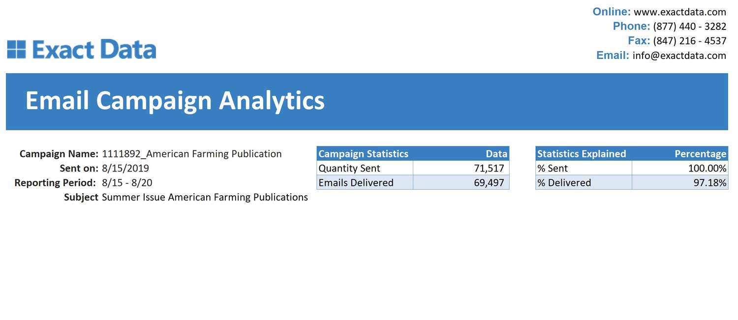 American Farming Publication July August Email Report